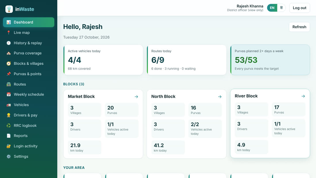 inWaste dashboard
